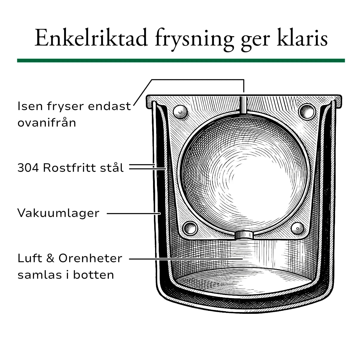 Klar-isform